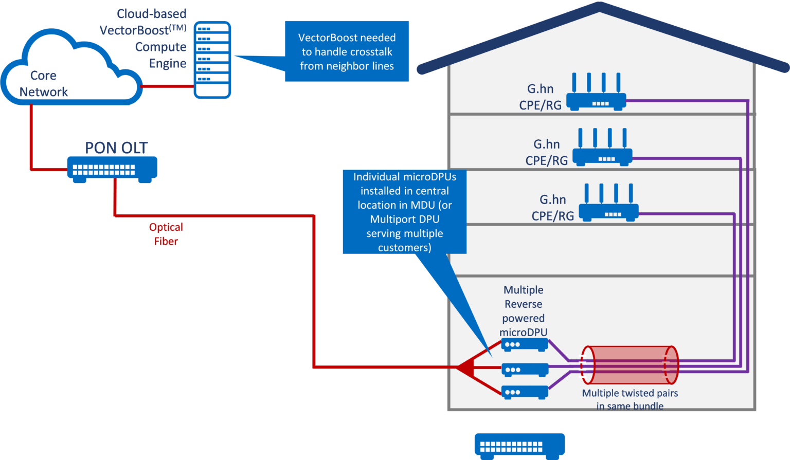 GiGAWire™ (G.hn Access) – HomeGrid Forum